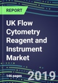 UK Flow Cytometry Reagent and Instrument Market, 2019-2023: Supplier Shares and Strategies, Country Test Volume and Sales Segment Forecasts, Emerging Technologies, Instrumentation and Opportunities- Product Image