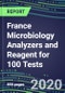 2020 France Microbiology Analyzers and Reagent for 100 Tests: Supplier Shares and Strategies, Volume and Sales Segment Forecasts by Product--Competitive Profiles, Technology and Instrumentation Review, Opportunities for Suppliers - Product Thumbnail Image