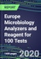 2020 Europe Microbiology Analyzers and Reagent for 100 Tests: France, Germany, Italy, Spain, UK--Supplier Shares and Strategies, Volume and Sales Segment Forecasts by Product--Competitive Profiles, Technology and Instrumentation Review, Opportunities for - Product Thumbnail Image