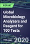 2020 Global Microbiology Analyzers and Reagent for 100 Tests: US, Europe, Japan--Supplier Shares and Strategies, Volume and Sales Segment Forecasts by Product--Competitive Profiles, Technology and Instrumentation Review, Opportunities for Suppliers - Product Thumbnail Image