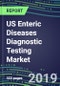 US Enteric Diseases Diagnostic Testing Market, 2019-2023: Supplier Shares by Test, Volume and Sales Segment Forecasts, Competitive Analysis, Emerging Technologies - Product Thumbnail Image