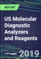 US Molecular Diagnostic Analyzers and Reagents, 2019-2023: Market Share Analysis, Country Segment Forecasts, Competitive Intelligence, Technology Trends, Opportunities for Suppliers - Product Thumbnail Image