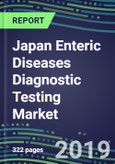 Japan Enteric Diseases Diagnostic Testing Market, 2019-2023: Supplier Shares by Test, Volume and Sales Segment Forecasts, Competitive Analysis, Emerging Technologies- Product Image