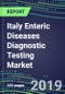 Italy Enteric Diseases Diagnostic Testing Market, 2019-2023: Supplier Shares by Test, Volume and Sales Segment Forecasts, Competitive Analysis, Emerging Technologies - Product Thumbnail Image