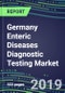 Germany Enteric Diseases Diagnostic Testing Market, 2019-2023: Supplier Shares by Test, Volume and Sales Segment Forecasts, Competitive Analysis, Emerging Technologies - Product Thumbnail Image