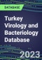 2023-2028 Turkey Virology and Bacteriology Database: 100 Tests, Supplier Shares, Test Volume and Sales Forecasts - Product Image