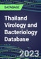 2023-2028 Thailand Virology and Bacteriology Database: 100 Tests, Supplier Shares, Test Volume and Sales Forecasts - Product Image