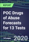 2024 POC Drugs of Abuse Forecasts for 13 Tests: Supplier Shares and Strategies, Instrumentation Review, Emerging technologies - Physician Offices, Emergency Rooms, Ambulatory Care Centers - Product Thumbnail Image