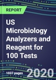 2020 US Microbiology Analyzers and Reagent for 100 Tests: Supplier Shares and Strategies, Volume and Sales Segment Forecasts by Product--Competitive Profiles, Technology and Instrumentation Review, Opportunities for Suppliers- Product Image