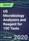 2020 US Microbiology Analyzers and Reagent for 100 Tests: Supplier Shares and Strategies, Volume and Sales Segment Forecasts by Product--Competitive Profiles, Technology and Instrumentation Review, Opportunities for Suppliers - Product Thumbnail Image
