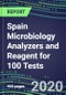 2020 Spain Microbiology Analyzers and Reagent for 100 Tests: Supplier Shares and Strategies, Volume and Sales Segment Forecasts by Product--Competitive Profiles, Technology and Instrumentation Review, Opportunities for Suppliers - Product Thumbnail Image