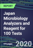2020 Japan Microbiology Analyzers and Reagent for 100 Tests: Supplier Shares and Strategies, Volume and Sales Segment Forecasts by Product--Competitive Profiles, Technology and Instrumentation Review, Opportunities for Suppliers- Product Image
