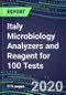 2020 Italy Microbiology Analyzers and Reagent for 100 Tests: Supplier Shares and Strategies, Volume and Sales Segment Forecasts by Product--Competitive Profiles, Technology and Instrumentation Review, Opportunities for Suppliers - Product Thumbnail Image