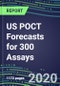 2024 US POCT Forecasts for 300 Assays, Supplier Shares and Strategies, Instrumentation Review, Emerging Technologies - Product Thumbnail Image