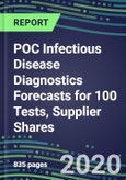 2024 POC Infectious Disease Diagnostics Forecasts for 100 Tests, Supplier Shares: Physician Offices, ER, OR, ICU, Ambulatory, Surgery and Birth Centers - Instrumentation Review, Emerging Technologies- Product Image