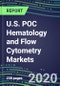 2024 U.S. POC Hematology and Flow Cytometry Markets: Supplier Shares, Sales Segment Forecasts - Physician Offices, Emergency Rooms, Operating Suites, ICUs/CCUs, Cancer Clinics, Ambulatory Care Centers, Surgery Centers, Nursing Homes, Birth Centers - Product Thumbnail Image