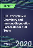 2024 U.S. POC Clinical Chemistry and Immunodiagnostics Forecasts for 100 Tests: Supplier Shares and Strategies, Instrumentation Review, Emerging technologies - Physician Offices, ER, OR, ICU, Cancer Clinics, Ambulatory Care, Surgery and Birth Centers, Nursing Homes- Product Image