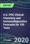 2024 U.S. POC Clinical Chemistry and Immunodiagnostics Forecasts for 100 Tests: Supplier Shares and Strategies, Instrumentation Review, Emerging technologies - Physician Offices, ER, OR, ICU, Cancer Clinics, Ambulatory Care, Surgery and Birth Centers, Nursing Homes - Product Thumbnail Image