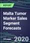 2024 Malta Tumor Marker Sales Segment Forecasts: Supplier Shares and Strategies, Emerging Tests, Technologies and Opportunities - Product Thumbnail Image