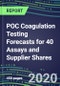 2024 POC Coagulation Testing Forecasts for 40 Assays and Supplier Shares: Physician Offices, ER, OR, ICU, Cancer Clinics, Ambulatory Care, Surgery and Birth Centers, Nursing Homes - Instrumentation Review, Emerging Technologies - Product Thumbnail Image