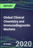 2020 Global Clinical Chemistry and Immunodiagnostic Markets: US, Europe, Japan--Sales and Market Shares of Major Reagent and Instrument Suppliers by Country, Strategic Profiles of Leading Competitors- Product Image