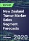2024 New Zealand Tumor Marker Sales Segment Forecasts: Supplier Shares and Strategies, Emerging Tests, Technologies and Opportunities - Product Thumbnail Image