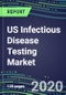 2020 US Infectious Disease Testing Market: Supplier Sales and Market Shares by Test, Strategic Profiles of Leading Competitors - Product Thumbnail Image