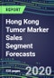 2024 Hong Kong Tumor Marker Sales Segment Forecasts: Supplier Shares and Strategies, Emerging Tests, Technologies and Opportunities - Product Thumbnail Image