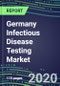 2020 Germany Infectious Disease Testing Market: Supplier Sales and Market Shares by Test, Strategic Profiles of Leading Competitors - Product Thumbnail Image