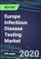 2020 Europe Infectious Disease Testing Market: France, Germany, Italy, Spain, UK--Supplier Sales and Market Shares by Test and Country, Strategic Profiles of Leading Competitors - Product Thumbnail Image