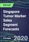 2024 Singapore Tumor Marker Sales Segment Forecasts: Supplier Shares and Strategies, Emerging Tests, Technologies and Opportunities - Product Thumbnail Image