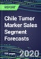 2024 Chile Tumor Marker Sales Segment Forecasts: Supplier Shares and Strategies, Emerging Tests, Technologies and Opportunities - Product Thumbnail Image