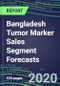 2024 Bangladesh Tumor Marker Sales Segment Forecasts: Supplier Shares and Strategies, Emerging Tests, Technologies and Opportunities - Product Thumbnail Image