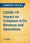 COVID-19 Impact on Coloplast A/S's Revenue and Operations (Medical Devices) - Product Thumbnail Image