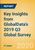 Key Insights from GlobalData's 2019 Q3 Global Survey- Product Image