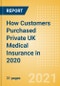 How Customers Purchased Private UK Medical Insurance in 2020 - Product Thumbnail Image