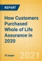 How Customers Purchased Whole of Life Assurance in 2020 - Product Thumbnail Image