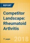 Competitor Landscape: Rheumatoid Arthritis - Product Thumbnail Image