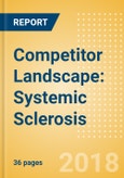 Competitor Landscape: Systemic Sclerosis (Scleroderma)- Product Image