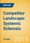 Competitor Landscape: Systemic Sclerosis (Scleroderma) - Product Thumbnail Image