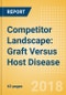 Competitor Landscape: Graft Versus Host Disease (GVHD) - Product Thumbnail Image