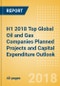 H1 2018 Top Global Oil and Gas Companies Planned Projects and Capital Expenditure Outlook - Gazprom Leads Global Capex across Oil and Gas Value Chain - Product Thumbnail Image