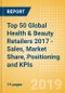 Company Insight: Top 50 Global Health & Beauty Retailers 2017 - Sales, Market Share, Positioning and KPIs - Product Thumbnail Image