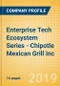 Enterprise Tech Ecosystem Series - Chipotle Mexican Grill Inc - Product Thumbnail Image