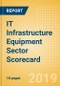 IT Infrastructure Equipment Sector Scorecard - Thematic Research - Product Thumbnail Image