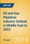 Oil and Gas Pipelines Industry Outlook in Middle East to 2022 - Capacity and Capital Expenditure Forecasts with Details of All Operating and Planned Pipelines - Product Thumbnail Image