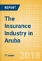 The Insurance Industry in Aruba, Key Trends and Opportunities to 2022 - Product Thumbnail Image