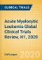Acute Myelocytic Leukemia (AML, Acute Myeloblastic Leukemia) Global Clinical Trials Review, H1, 2020 - Product Thumbnail Image