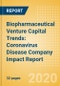 Biopharmaceutical Venture Capital Trends: Coronavirus Disease (COVID-19) Company Impact Report - Product Thumbnail Image