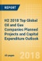 H2 2018 Top Global Oil and Gas Companies Planned Projects and Capital Expenditure Outlook - Gazprom and Sinopec Spend High across Oil and Gas Value Chain - Product Thumbnail Image